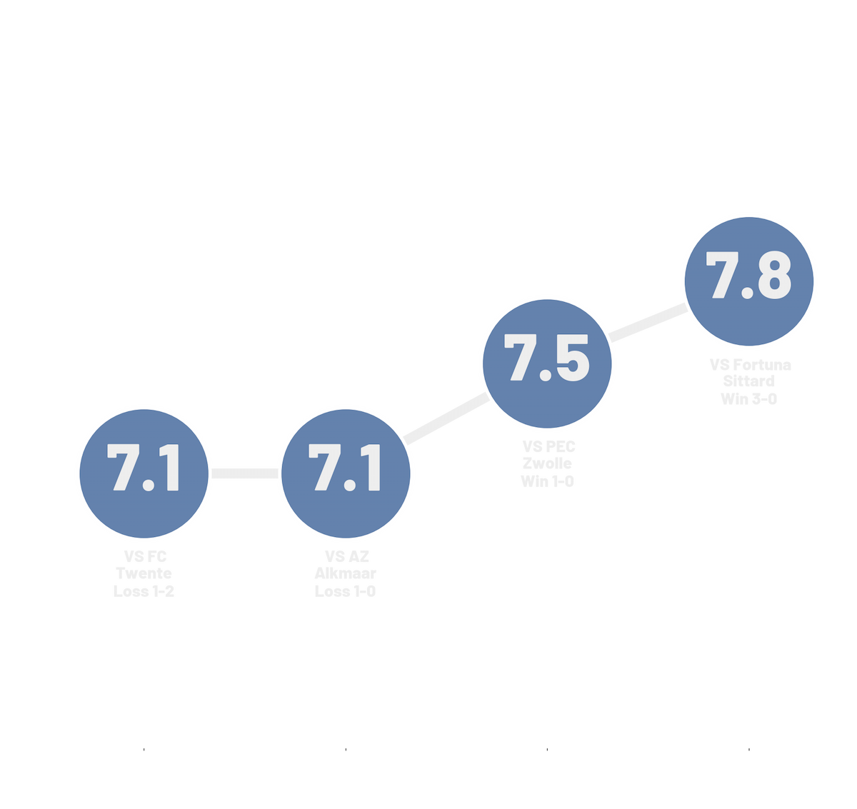 Advanced Time Metrics