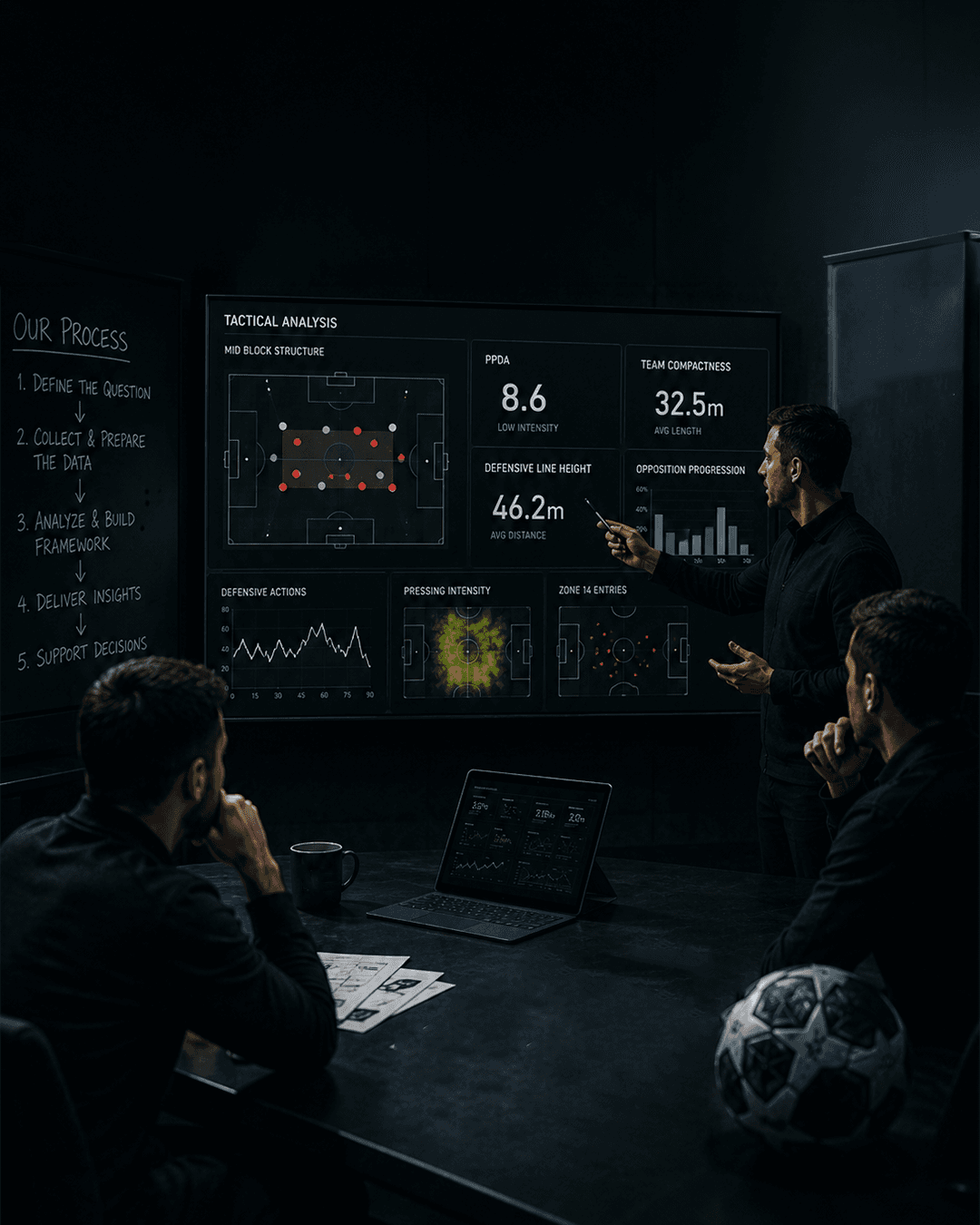Mid Block Data Consultation