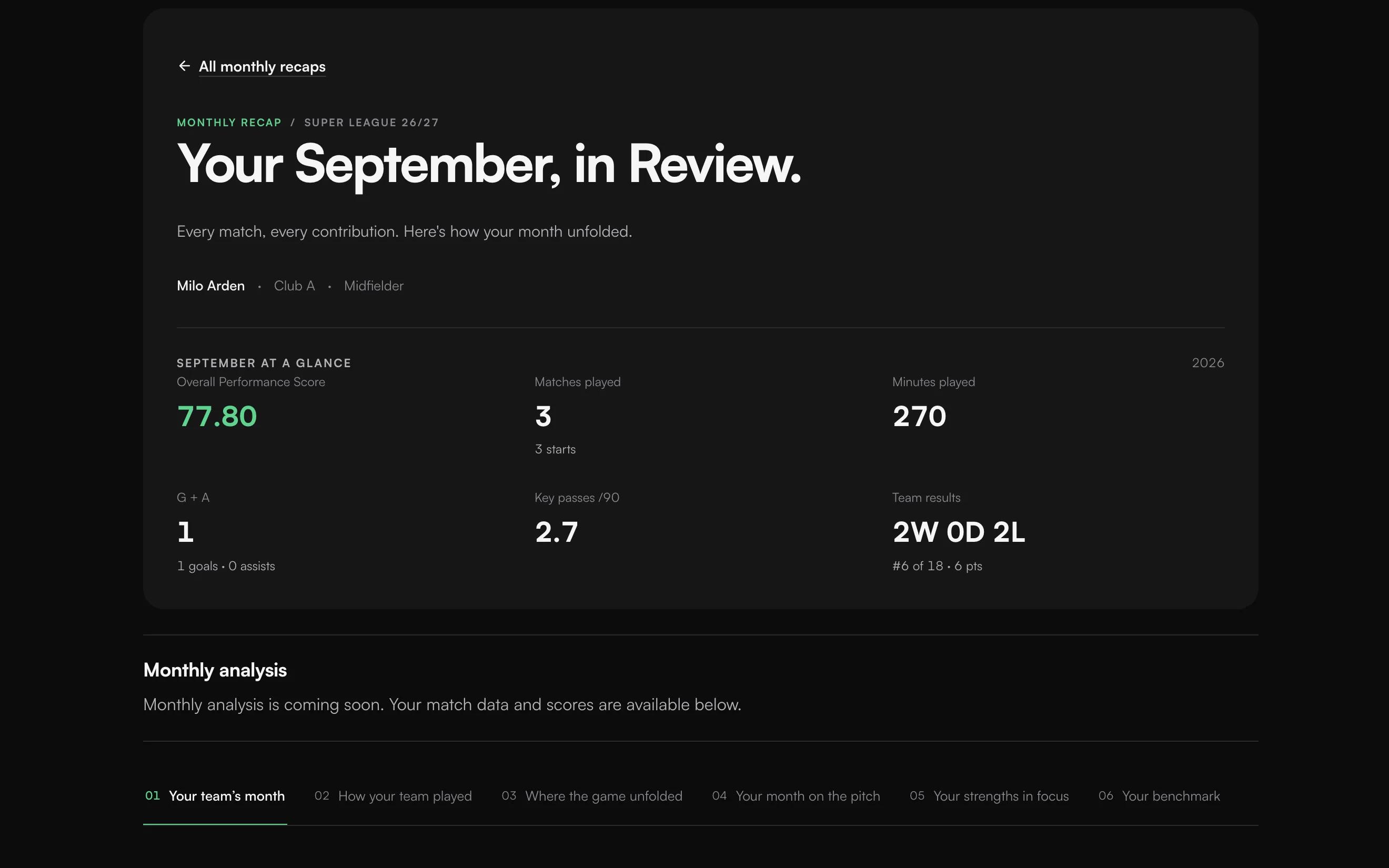 September player recap showing minutes, appearances and performance output.