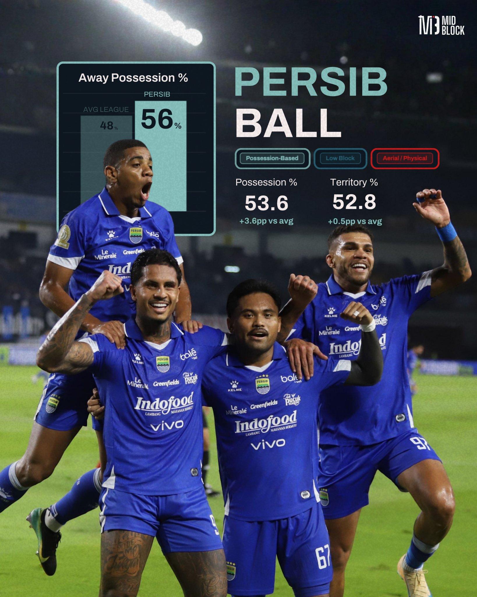 Menguasai Pertandingan Sejak Kick-Off