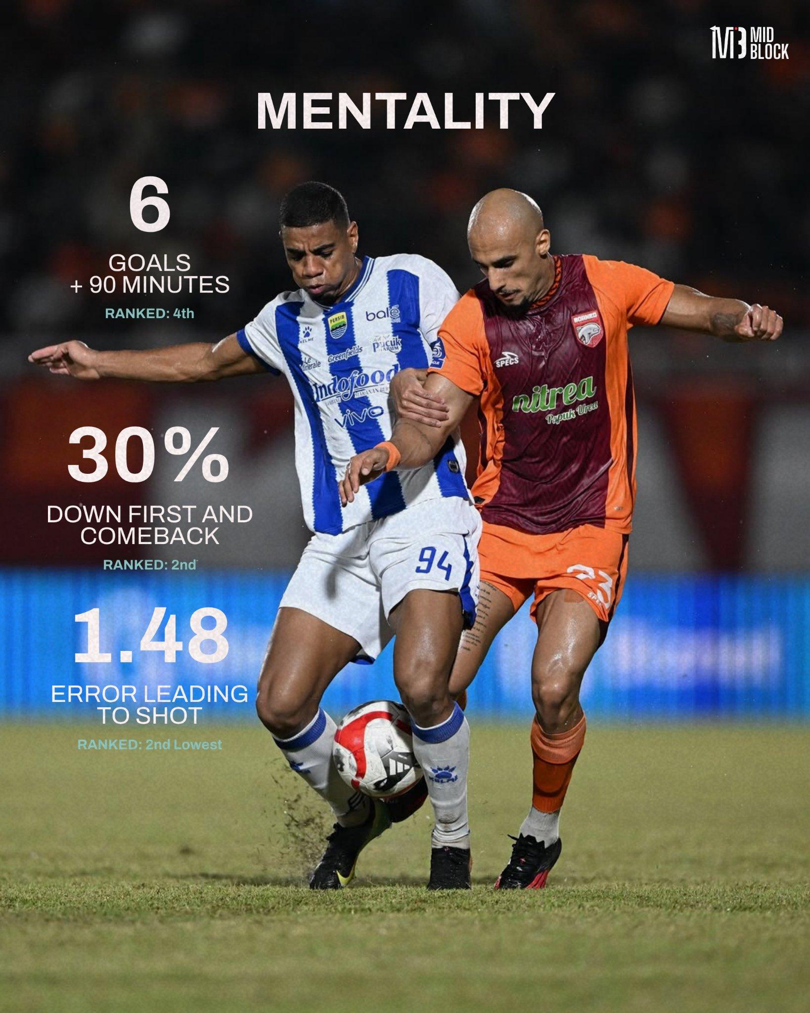 Mental Juara Terlihat di Momen-Momen Krusial