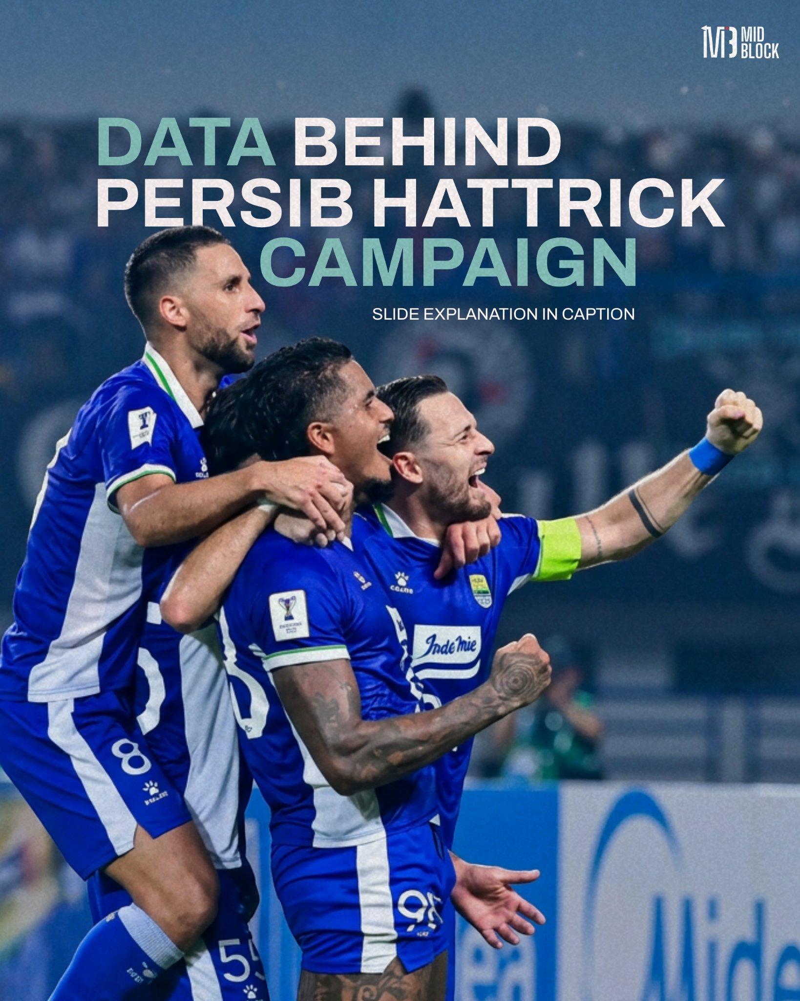Data Behind Persib Hattrick Campaign